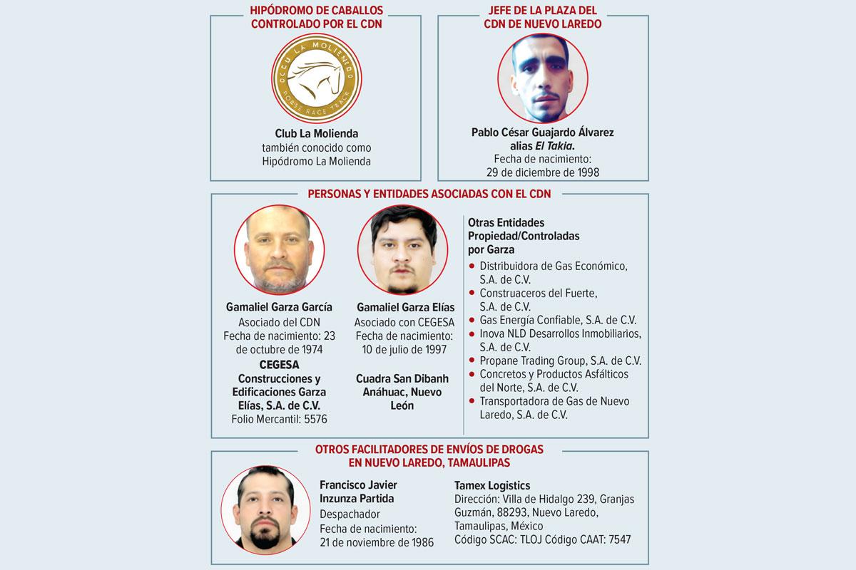 La OFAC señaló al Cártel del Noreste por presunta infiltración electoral y control de contratos públicos en la frontera.