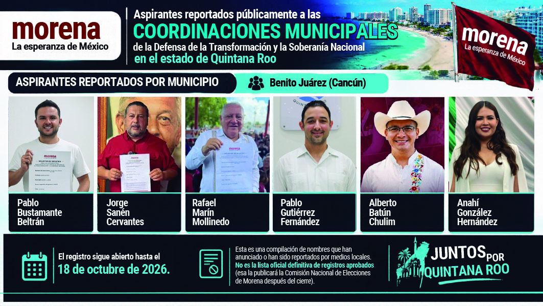 Morena mantiene abierto el registro de aspirantes a las coordinaciones municipales de los Comités de Defensa de la Transformación en Quintana Roo.