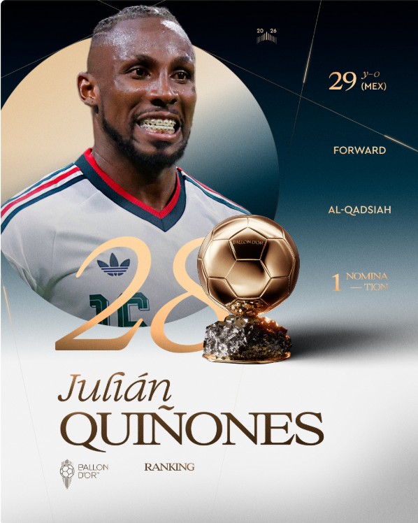 Julián Quiñones finalizó en el lugar 28 de la votación internacional al Balón de Oro 2026.