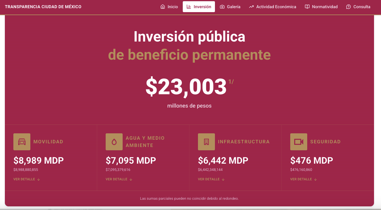 El INFO CDMX perdió la capacidad de resolver recursos de revisión tras la conclusión del periodo de dos integrantes de su pleno en diciembre de 2025.